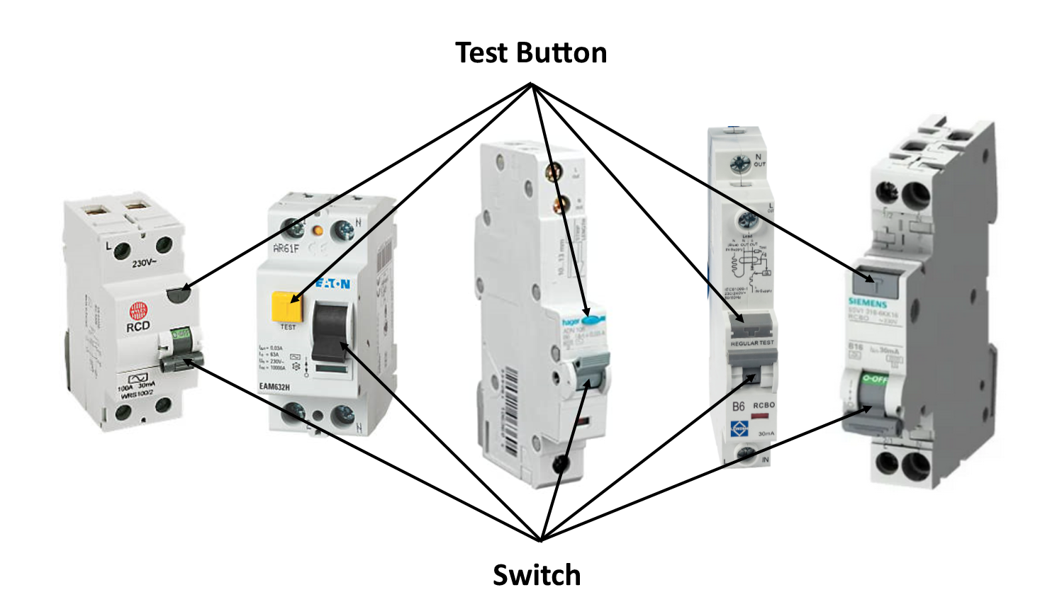 Its time to test your RCD! PWR Electrics